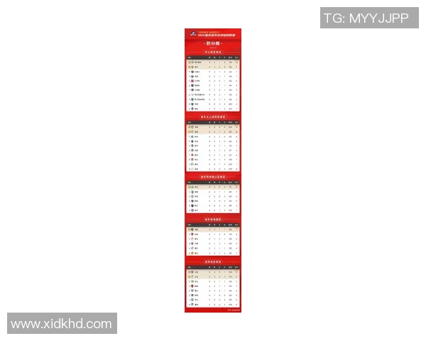 重庆排球队在欧锦赛积分榜上以54分稳居第一名展现强劲实力 重庆排球队在欧锦赛积分榜上以54分稳居第一名展现强劲实力