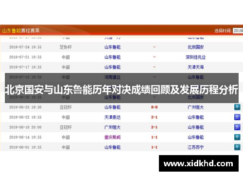 北京国安与山东鲁能历年对决成绩回顾及发展历程分析