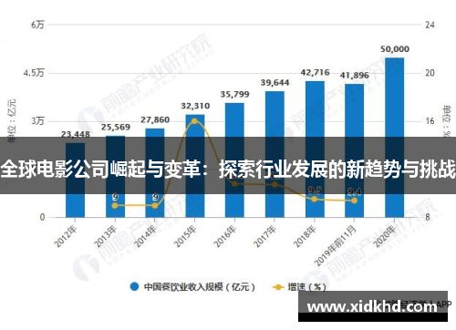 全球电影公司崛起与变革：探索行业发展的新趋势与挑战