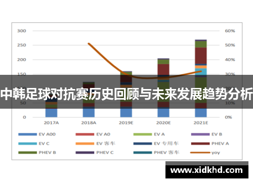 中韩足球对抗赛历史回顾与未来发展趋势分析